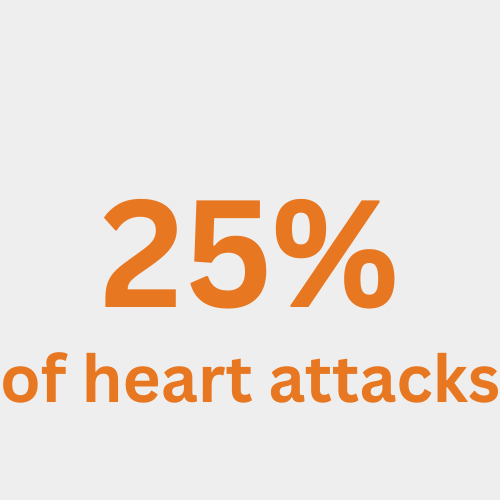 25% of heart attacks