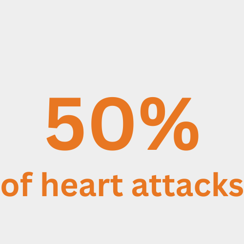 50% of heart attacks