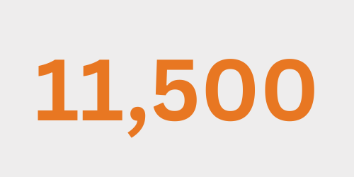 11,500